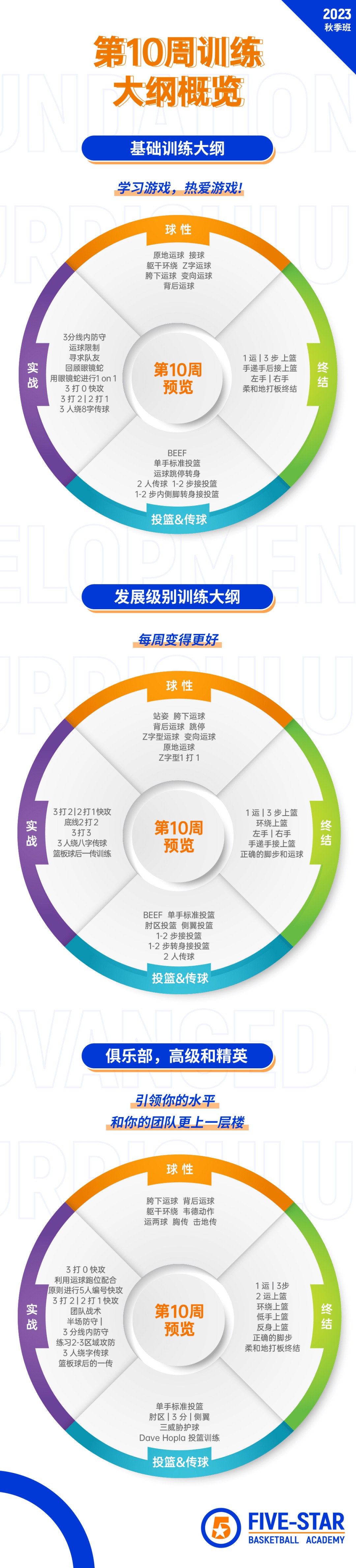 使用智能眼镜记录和分析篮球训练数据的方法_0